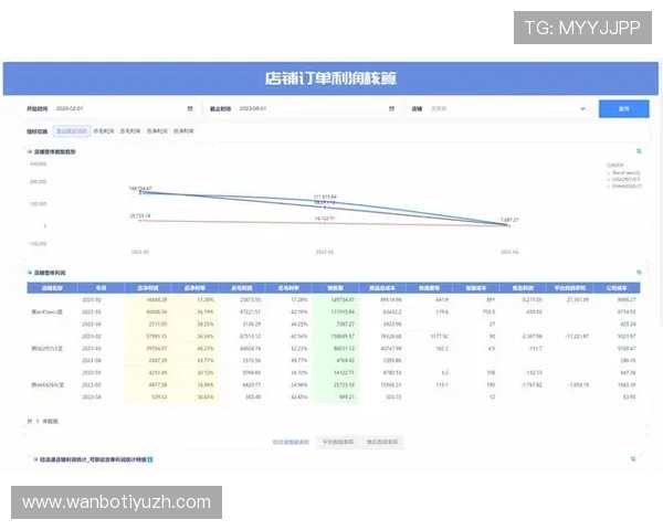 万博这个网站的运营中如何进行有效的用户数据分析与应用