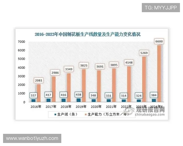 万州万博集团在新能源产业中的布局与技术创新带来的巨大市场潜力