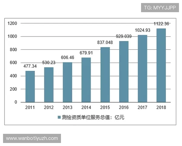 半岛娱乐城线上线下结合的运营模式分析及未来发展趋势