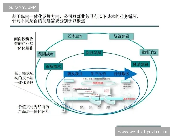 顶胜体育如何结合数字化技术优化供应链管理提升运营效率的实用方案