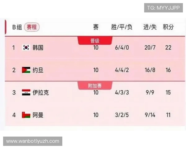 2026年世界杯预选赛赛程时间表及比赛结果一览，帮助球迷掌握最新动态
