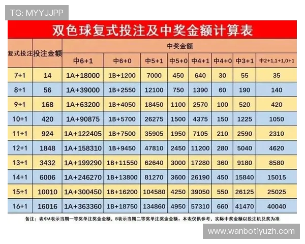 中国体育彩票竞猜官网查询数据分析,帮助用户了解中奖趋势和投注策略 中国体育彩票竞猜官网查询数据分析,帮助用户了解中奖趋势和投注策略