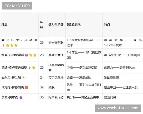 2026年世界杯日本对瑞典比赛中同分时的淘汰赛晋级规则及相关策略解读