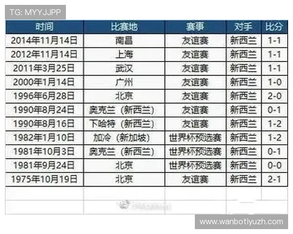 2026年世界杯新西兰与比利时比赛最终比分公布，赛况亮点全景解读