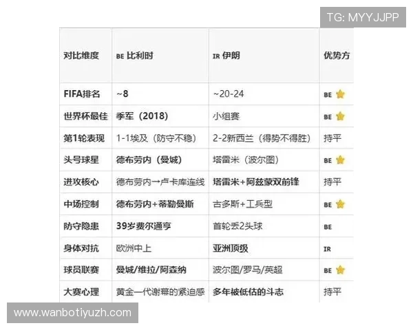 2026年世界杯比利时对阵伊朗出线规则及晋级条件详细介绍